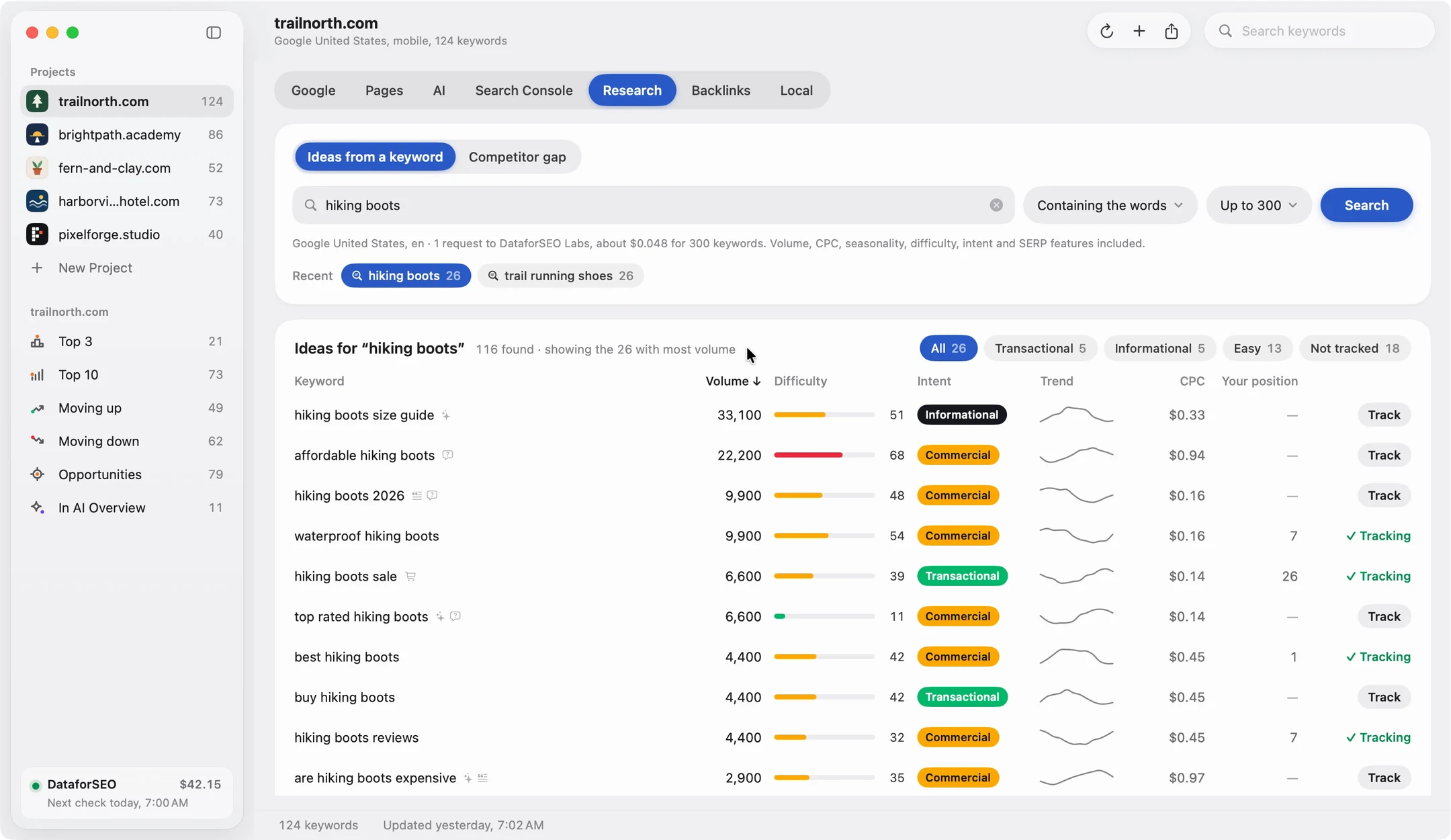 Altitude’s Research tab: ideas for a keyword with the price of the DataforSEO Labs request, volume, difficulty, intent and CPC