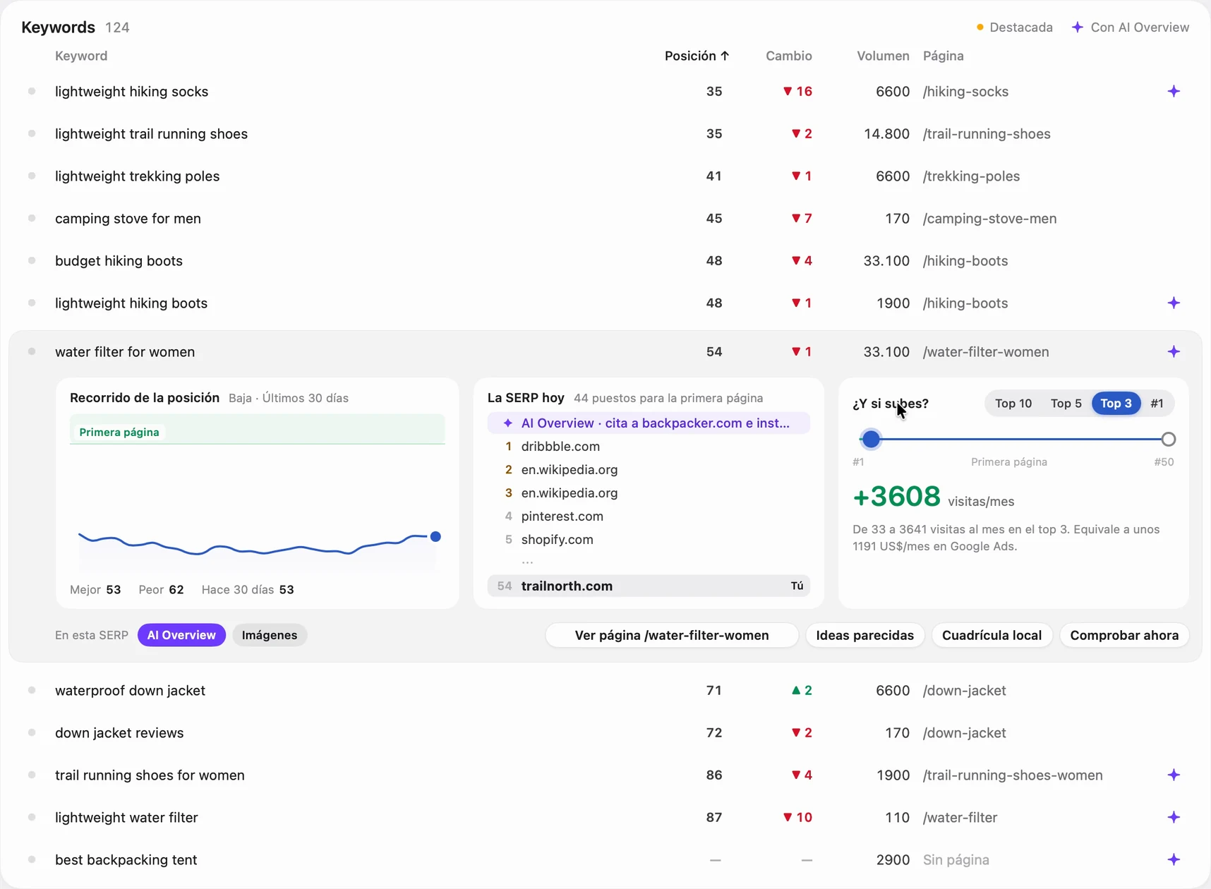 Tabla de keywords con una fila abierta: recorrido de la posición, la SERP de hoy y ¿Y si subes?