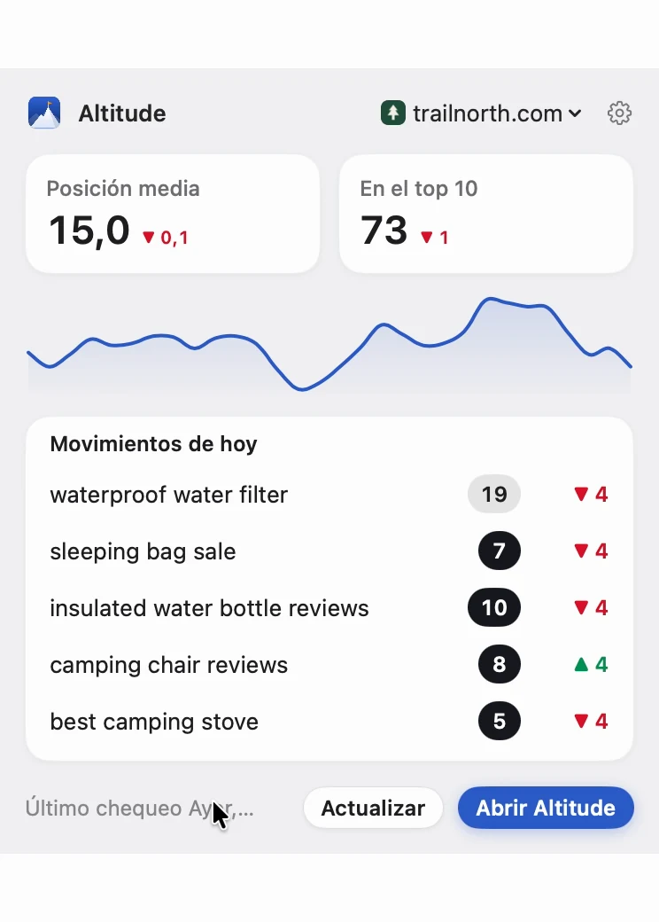 Panel de la barra de menús: posición media, top 10, gráfica y movimientos de hoy