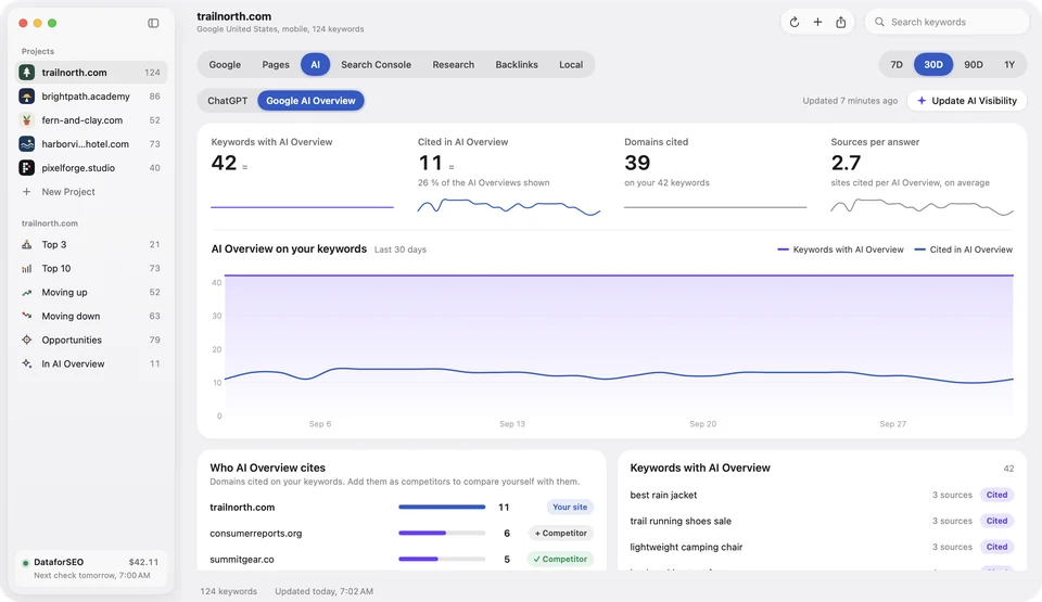 Altitude's AI tab: AI Overview presence per day, how often it cites you and which domains it cites