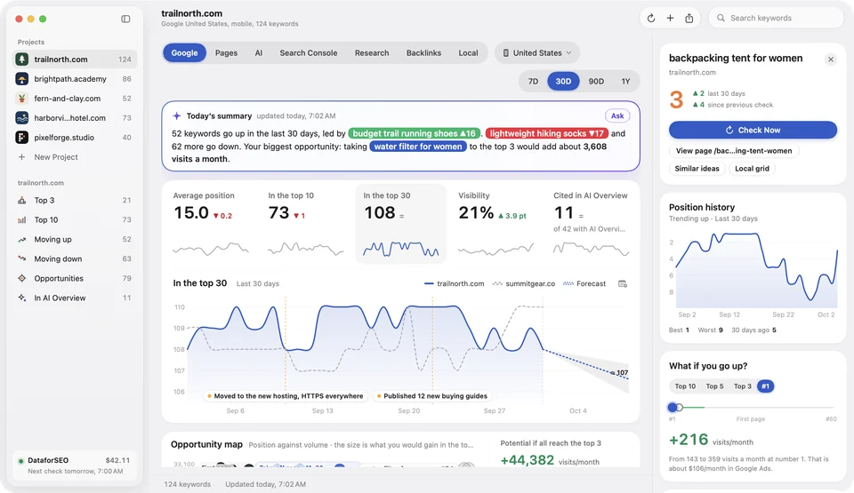 Altitude's Google tab with a keyword open: today's summary, average position, top 10 and top 30, AI Overview citations and the keyword's 30-day history