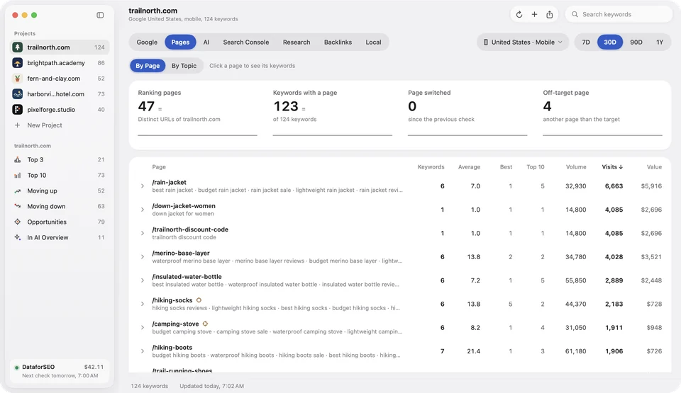 Altitude's Pages tab: every URL that ranks, with its keywords, average and best position and estimated visits