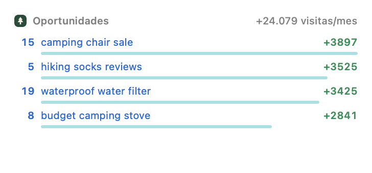 Widget de oportunidades
