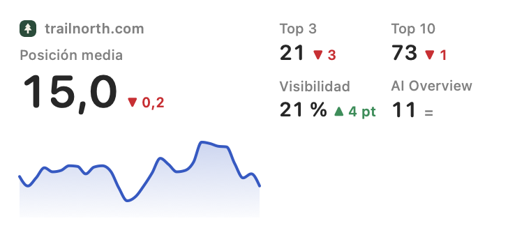 Widget mediano de un proyecto