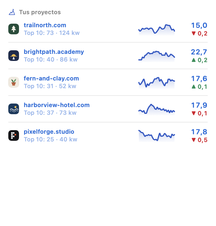 Widget con todos los proyectos