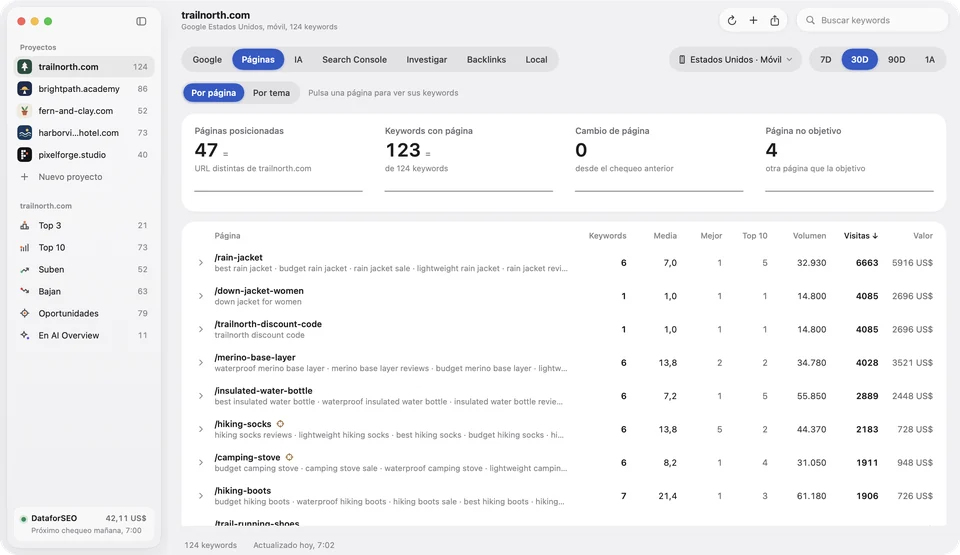Pestaña Páginas de Altitude: cada URL que posiciona, con sus keywords, posición media y mejor posición y visitas estimadas
